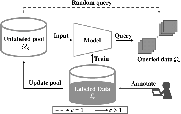 Figure 1 for Benchmarking of Query Strategies: Towards Future Deep Active Learning