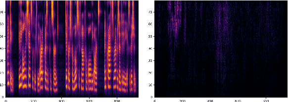 Figure 2 for Phoneme Discretized Saliency Maps for Explainable Detection of AI-Generated Voice