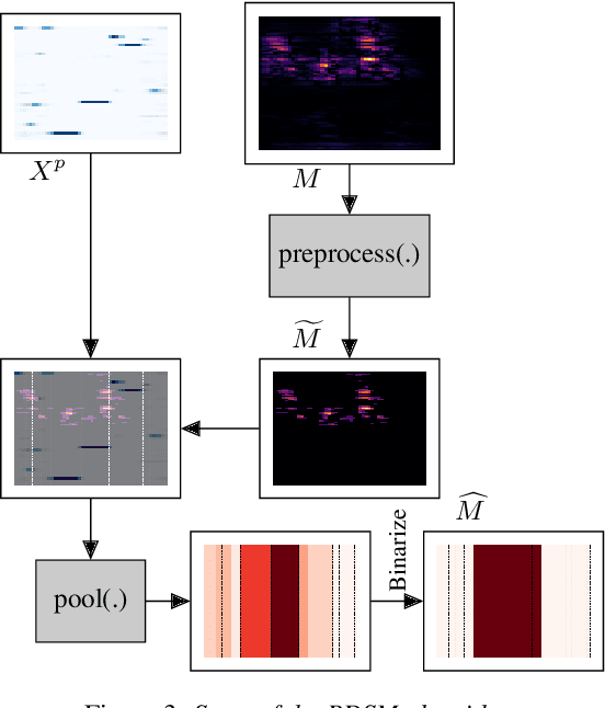 Figure 3 for Phoneme Discretized Saliency Maps for Explainable Detection of AI-Generated Voice