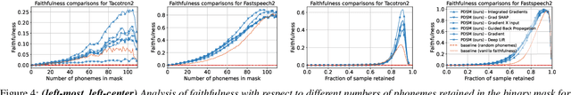 Figure 4 for Phoneme Discretized Saliency Maps for Explainable Detection of AI-Generated Voice