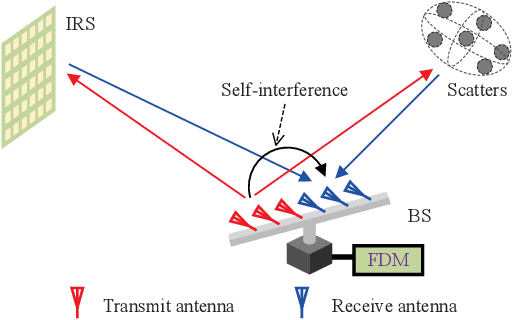 Figure 3 for Intelligent Reflecting Surface Aided Target Localization With Unknown Transceiver-IRS Channel State Information