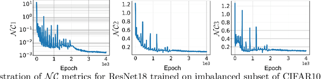 Figure 2 for Neural Collapse for Cross-entropy Class-Imbalanced Learning with Unconstrained ReLU Feature Model