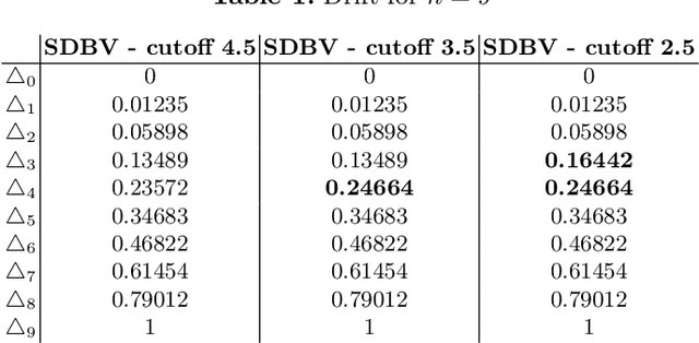 Figure 1 for Hardest Monotone Functions for Evolutionary Algorithms