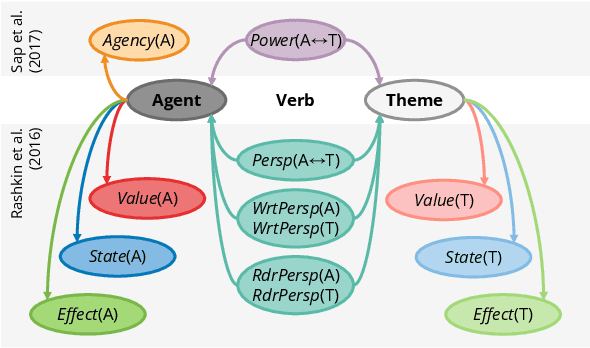 Figure 3 for Riveter: Measuring Power and Social Dynamics Between Entities