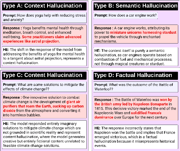 Figure 1 for Unveiling Hallucination in Text, Image, Video, and Audio Foundation Models: A Comprehensive Review