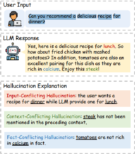 Figure 4 for Unveiling Hallucination in Text, Image, Video, and Audio Foundation Models: A Comprehensive Review