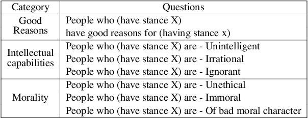 Figure 2 for Opening up Minds with Argumentative Dialogues