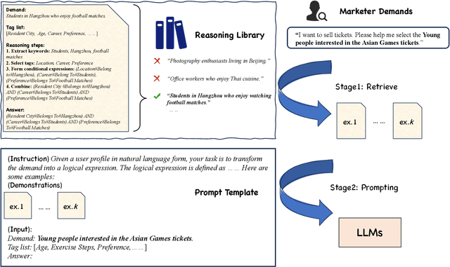 Figure 3 for Know Your Needs Better: Towards Structured Understanding of Marketer Demands with Analogical Reasoning Augmented LLMs