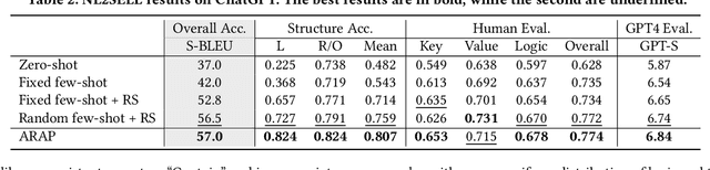 Figure 4 for Know Your Needs Better: Towards Structured Understanding of Marketer Demands with Analogical Reasoning Augmented LLMs