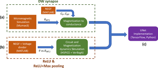 Figure 4 for Spintronic Implementation of UNet for Image Segmentation