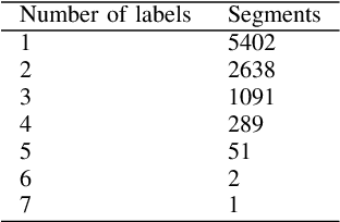 Figure 4 for Fine-grained Speech Sentiment Analysis in Chinese Psychological Support Hotlines Based on Large-scale Pre-trained Model