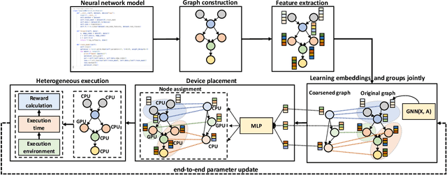 Figure 1 for A structure-aware framework for learning device placements on computation graphs