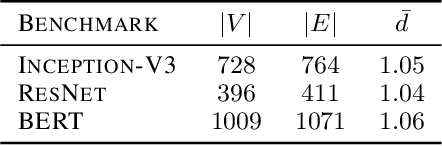 Figure 2 for A structure-aware framework for learning device placements on computation graphs