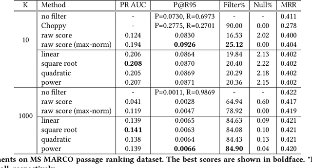 Figure 2 for Relevance Filtering for Embedding-based Retrieval