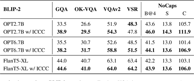 Figure 2 for Learning by Correction: Efficient Tuning Task for Zero-Shot Generative Vision-Language Reasoning