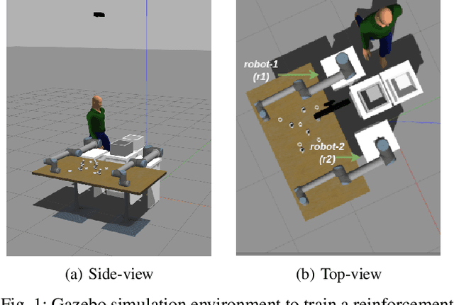 Figure 1 for Learning Manipulation Tasks in Dynamic and Shared 3D Spaces