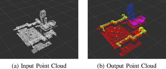 Figure 2 for Learning Manipulation Tasks in Dynamic and Shared 3D Spaces