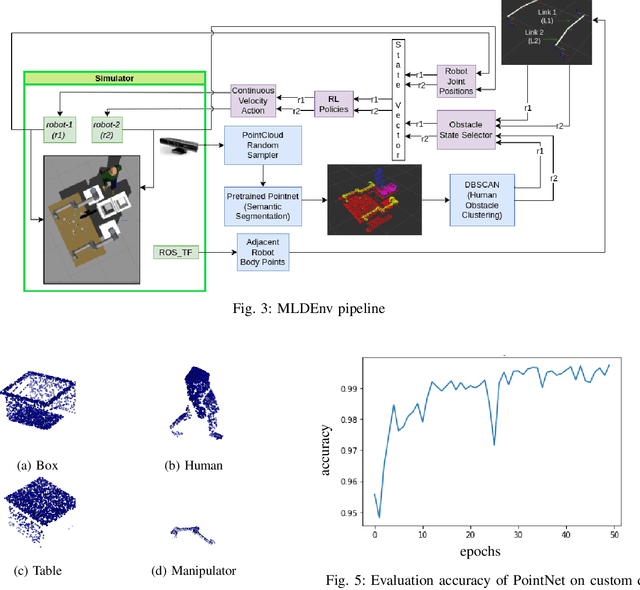 Figure 3 for Learning Manipulation Tasks in Dynamic and Shared 3D Spaces