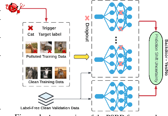 Figure 1 for PSBD: Prediction Shift Uncertainty Unlocks Backdoor Detection