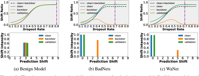 Figure 4 for PSBD: Prediction Shift Uncertainty Unlocks Backdoor Detection