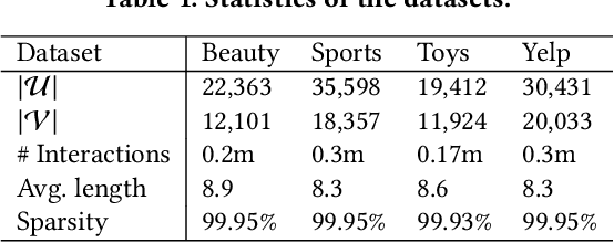 Figure 2 for Dataset Regeneration for Sequential Recommendation