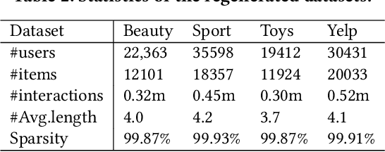 Figure 4 for Dataset Regeneration for Sequential Recommendation