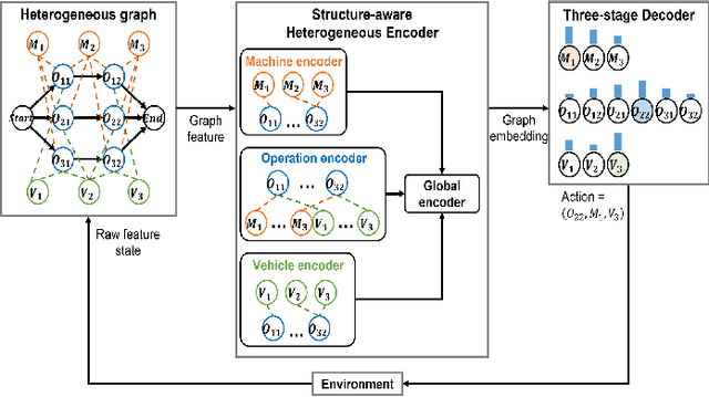 Figure 2 for Learning-enabled Flexible Job-shop Scheduling for Scalable Smart Manufacturing