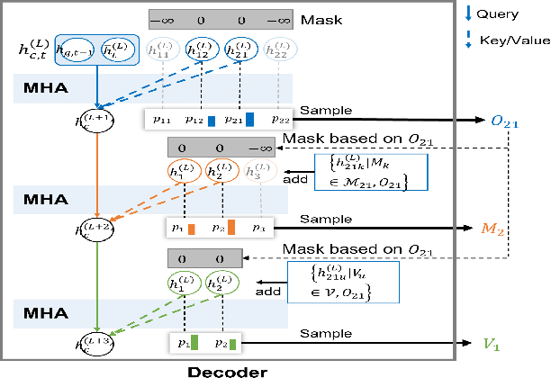 Figure 4 for Learning-enabled Flexible Job-shop Scheduling for Scalable Smart Manufacturing