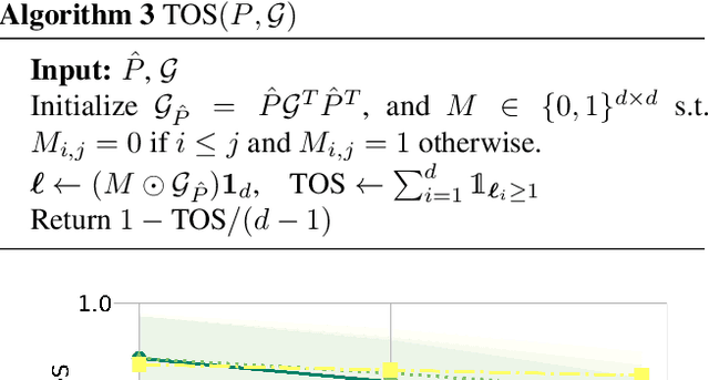 Figure 3 for FiP: a Fixed-Point Approach for Causal Generative Modeling