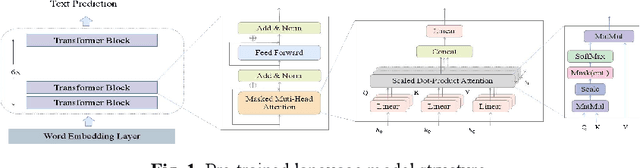 Figure 2 for CMed-GPT: Prompt Tuning for Entity-Aware Chinese Medical Dialogue Generation