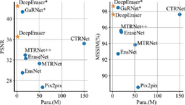 Figure 1 for DeepEraser: Deep Iterative Context Mining for Generic Text Eraser