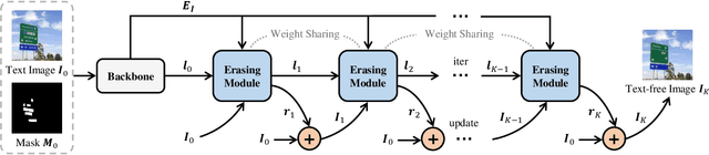 Figure 2 for DeepEraser: Deep Iterative Context Mining for Generic Text Eraser