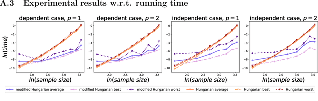 Figure 4 for Solving a Special Type of Optimal Transport Problem by a Modified Hungarian Algorithm