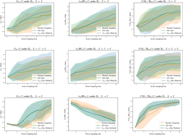 Figure 4 for Bayesian Intervention Optimization for Causal Discovery