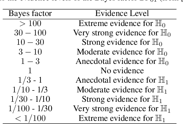 Figure 1 for Bayesian Intervention Optimization for Causal Discovery