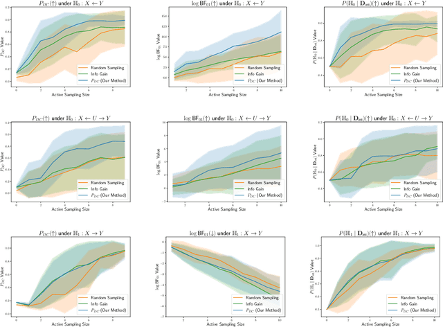 Figure 2 for Bayesian Intervention Optimization for Causal Discovery