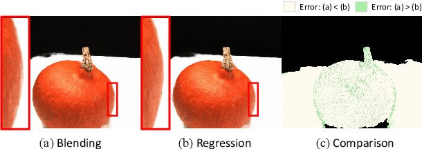 Figure 3 for Geometry-aware Reconstruction and Fusion-refined Rendering for Generalizable Neural Radiance Fields