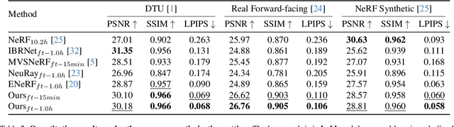 Figure 4 for Geometry-aware Reconstruction and Fusion-refined Rendering for Generalizable Neural Radiance Fields