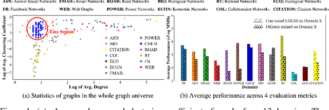 Figure 1 for Large Generative Graph Models