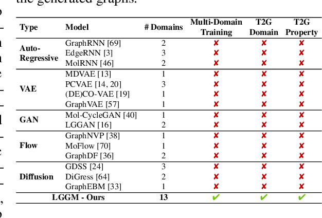 Figure 2 for Large Generative Graph Models