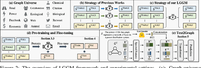 Figure 3 for Large Generative Graph Models