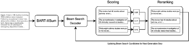 Figure 3 for Medical Text Simplification: Optimizing for Readability with Unlikelihood Training and Reranked Beam Search Decoding