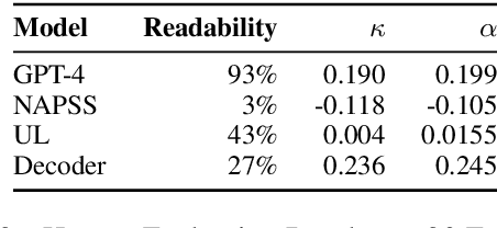 Figure 4 for Medical Text Simplification: Optimizing for Readability with Unlikelihood Training and Reranked Beam Search Decoding