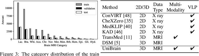 Figure 4 for UniBrain: Universal Brain MRI Diagnosis with Hierarchical Knowledge-enhanced Pre-training