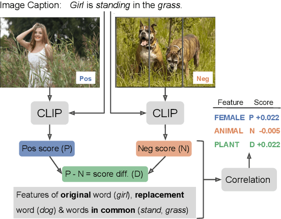 Figure 1 for Scalable Performance Analysis for Vision-Language Models