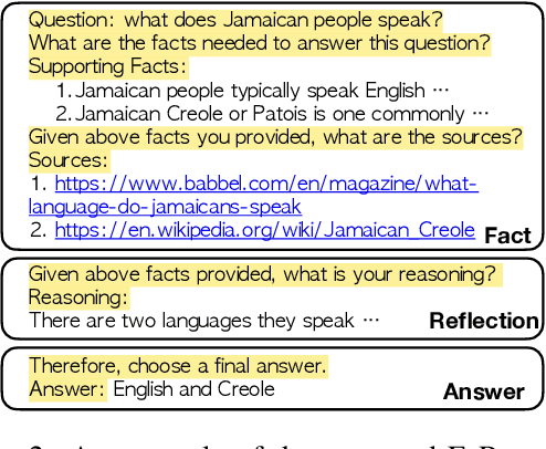 Figure 3 for Fact-and-Reflection (FaR) Improves Confidence Calibration of Large Language Models