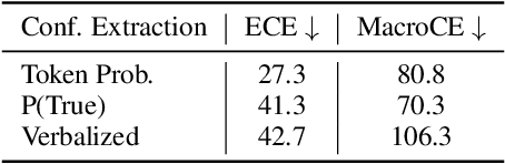 Figure 2 for Fact-and-Reflection (FaR) Improves Confidence Calibration of Large Language Models