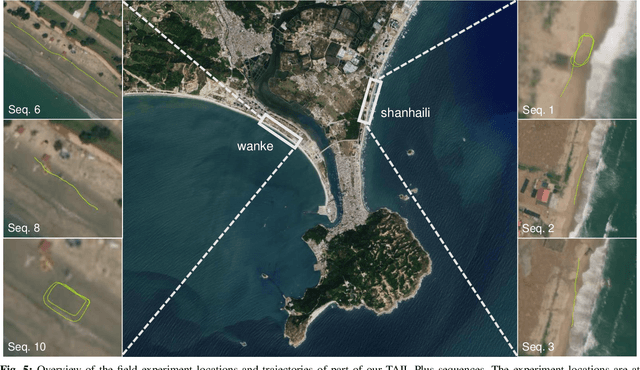 Figure 4 for Are We Ready for Planetary Exploration Robots? The TAIL-Plus Dataset for SLAM in Granular Environments