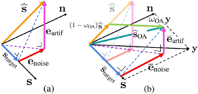 Figure 1 for Rethinking Processing Distortions: Disentangling the Impact of Speech Enhancement Errors on Speech Recognition Performance