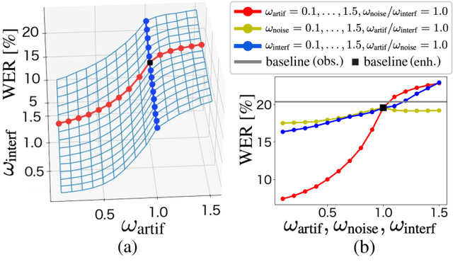 Figure 3 for Rethinking Processing Distortions: Disentangling the Impact of Speech Enhancement Errors on Speech Recognition Performance